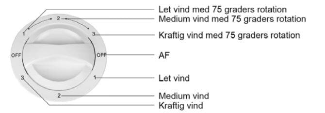 Billig t&aring;rnventilator med enkel og nem betjening